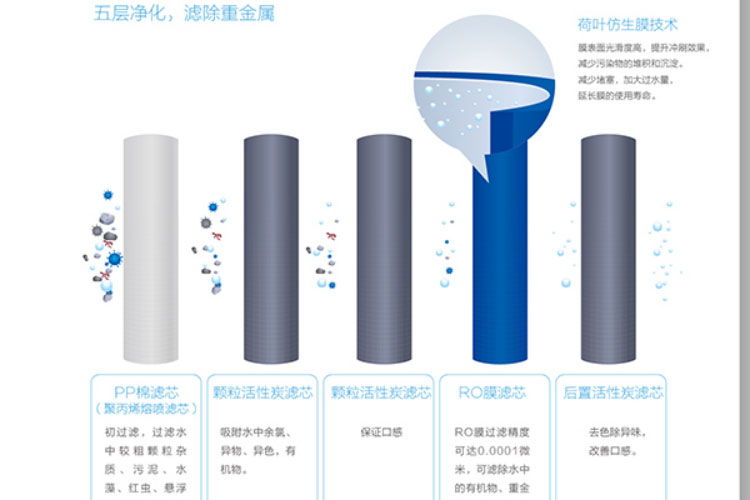 中国水资源污染严重！ 金年会净水器将成未来生活必备