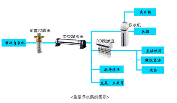 家用净水机什么牌子好？告诉你一些过来人的经验和知识