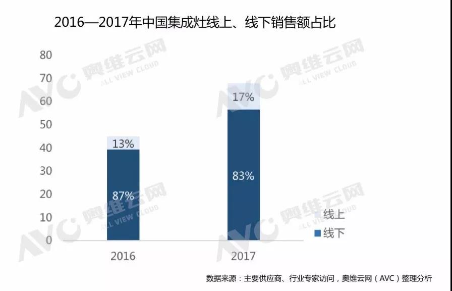 金年会·(中国)_金年会