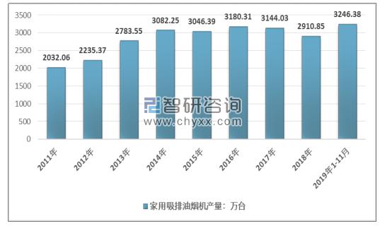 金年会·(中国)_金年会