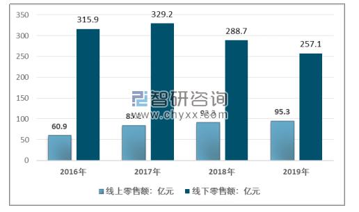 金年会·(中国)_金年会